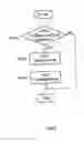 Fig. 04 - Communication terminal device and base station device