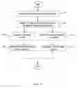 Fig. 07 - Apparatus and method for interfacing packet-based phone services with emergency call centers