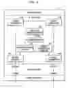Fig. 04 - Method, medium, and apparatus for assuring duplicate address detection