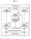 Fig. 05 - Method, medium, and apparatus for assuring duplicate address detection