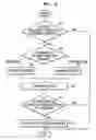Fig. 06 - Method, medium, and apparatus for assuring duplicate address detection