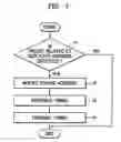 Fig. 07 - Method, medium, and apparatus for assuring duplicate address detection