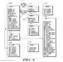 Fig. 03 - Hierarchical prioritized round robin (HPRR) scheduling