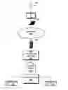 Fig. 01 - Persistence of inter-application communication patterns and behavior under user control