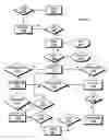 Fig. 13 - Persistence of inter-application communication patterns and behavior under user control