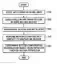 Fig. 01 - Method for motion compensated interpolation using overlapped block motion estimation and frame-rate converter using the method