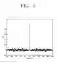 Fig. 07 - Channel estimation apparatus and method in digital communication system