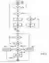 Fig. 04 - Method and circuit arrangement for synchronizing a function unit with a predetermined clock frequency
