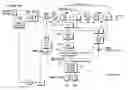 Fig. 01 - Dual port modulator comprising a frequency synthesiser