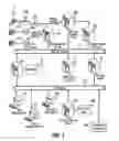 Fig. 02 - Method and system of providing personal and business information