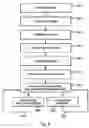 Fig. 06 - System for remote control of an automated call system