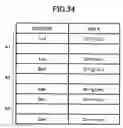Fig. 34 - Communication device