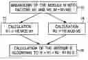 Fig. 01 - Calculating the modular inverses of a value