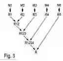 Fig. 03 - Calculating the modular inverses of a value