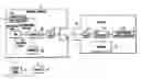 Fig. 01 - Encryption key device, encryption device and decryption device