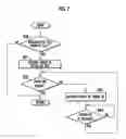 Fig. 07 - Encryption key device, encryption device and decryption device