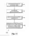 Fig. 20 - Method and architecture for secure transmission of data within optical switched networks