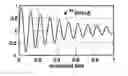 Fig. 01 - Method for designing a modal equalizer for a low frequency audible range especially for closely positioned modes