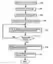 Fig. 01 - Process for drafting a curve in a computer-aided design system