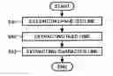 Fig. 01 - Correcting image distortion caused by scanning