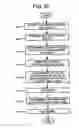 Fig. 18 - Correcting image distortion caused by scanning