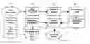 Fig. 01 - Method for producing cloud free and cloud-shadow free images