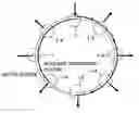Fig. 01 - Node device of optical ring network