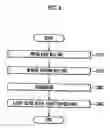Fig. 05 - Light guide plate, backlight unit, liquid crystal display and method of manufacturing the light guide plate