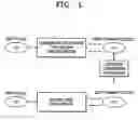 Fig. 02 - Method of converting file system format and apparatus thereof