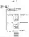 Fig. 07 - Method of converting file system format and apparatus thereof