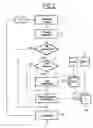 Fig. 03 - Optical transmission network management process