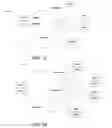 Fig. 03 - System and apparatus for a carrier class WDM PON accommodating multiple services or protocols