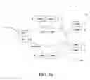 Fig. 04 - System and apparatus for a carrier class WDM PON accommodating multiple services or protocols