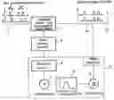 Fig. 01 - Synchronizer for rz-wdm signals and method for synchronization