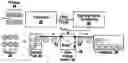Fig. 01 - Electronic signal blanking in optical transceivers