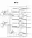 Fig. 07 - Hydraulic driving system of construction machinery