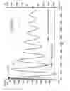 Fig. 19 - Integral spark detector in fitting which supports igniter in gas turbine engine