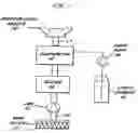 Fig. 02 - Methods and apparatus for decontaminating enclosed spaces