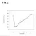 Fig. 03 - Topical composition, topical composition precursor, and methods for manufacturing and using