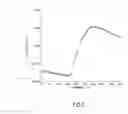 Fig. 05 - Thermosensitive polymers and thermoreversible gels obtained from these polymers