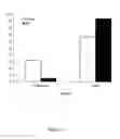 Fig. 13 - Methods and compositions for the production of monoclonal antibodies