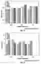 Fig. 03 - Formulation of adenovirus for gene therapy