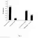 Fig. 02 - Methods for heat-stabilizing proteins with specific binding activities