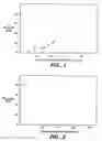 Fig. 02 - Method of reducing viscosity of high concentration protein formulations