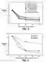 Fig. 03 - Method of reducing viscosity of high concentration protein formulations