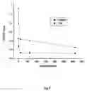 Fig. 12 - Cyclic single-chain trispecific antibody