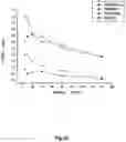 Fig. 13 - Cyclic single-chain trispecific antibody