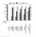 Fig. 02 - Methods of treating eye disorders with modified chimeric polypeptides