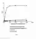 Fig. 06 - Methods of treating eye disorders with modified chimeric polypeptides