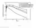 Fig. 09 - Methods of treating eye disorders with modified chimeric polypeptides